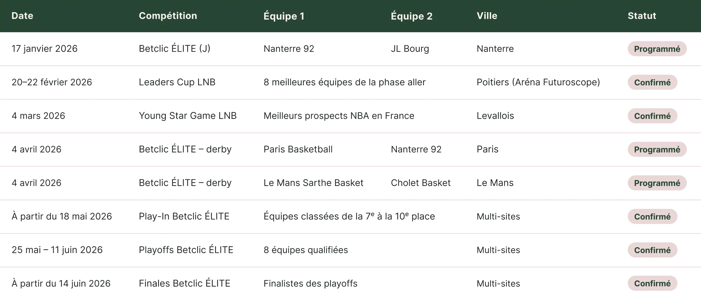 Tableau un